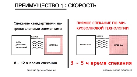 Высокотемпературная микроволновая печь WAVESINTER (DS-1300)