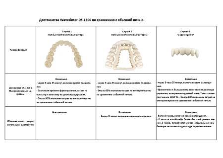Преимущества Wavesinter DS-1300