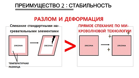 Высокотемпературная микроволновая печь WAVESINTER (DS-1300)