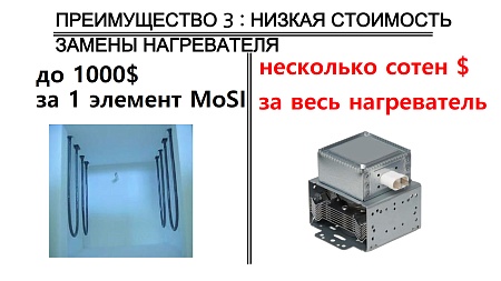 Высокотемпературная микроволновая печь WAVESINTER (DS-1300)